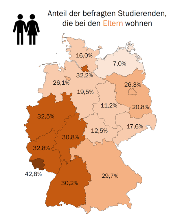 Darstellung zur Wohnsituation und Mobilität von Studierenden für 163 Hochschulorte in Deutschland.